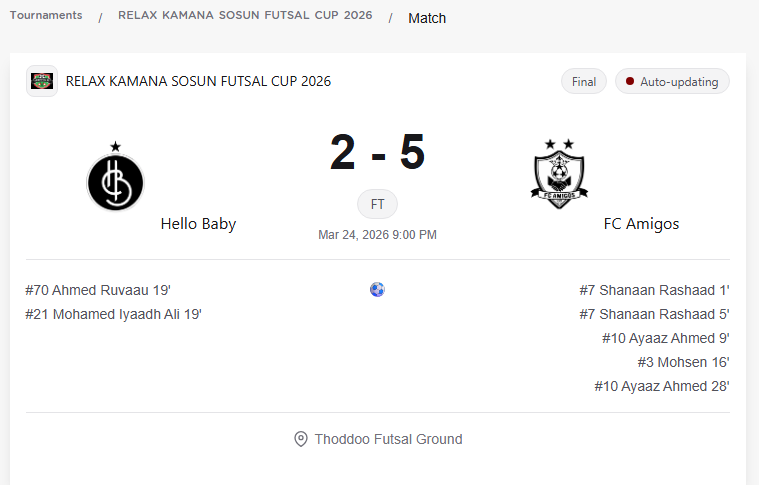 ތޮއްޑޫގައި ކުރިއަށްދިޔަ ރިކެލްސް ކަމަނަ ސޯސަން ފުޓްސަލް ކަޕްގެ ފައިނަލް މެޗު. މުބާރާތުގެ ލައިވް ކަވަރޭޖް "ފަހުމިނެޓް" އިން ވަނީ ގެނެސްދީފައި